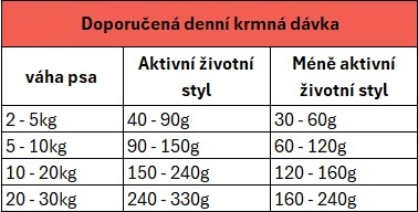 detail SUNDAYPETS GEN.BAKE HOKI Adult Small/Medium, 1,3kg