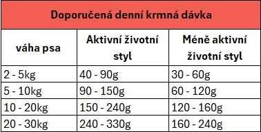 detail SUNDAYPETS GEN.HOKI SINGLE S/M 1.3kg