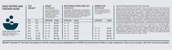 detail ORIJEN GUARDIAN CAT 1.8 kg Granule