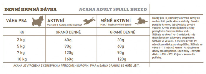 detail ACANA Adult Small Breed Recipe 6kg