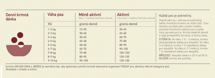 detail ORIJEN Small Breed 1,8 kg Granule