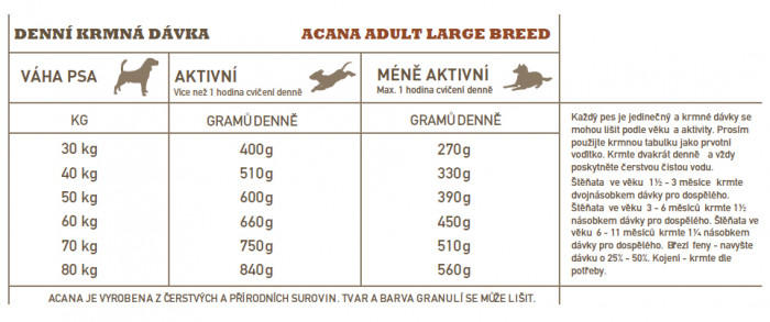 detail ACANA Adult Large Breed Recipe17 kg