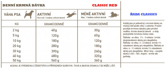 detail ACANA Red Meat 2 kg RECIPE
