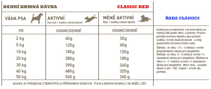 detail ACANA Red Meat 9,7 kg RECIPE