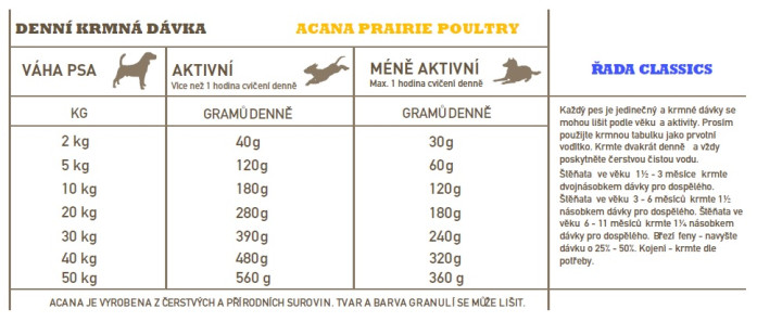 detail ACANA Prarie Poultry 9,7 kg RECIPE