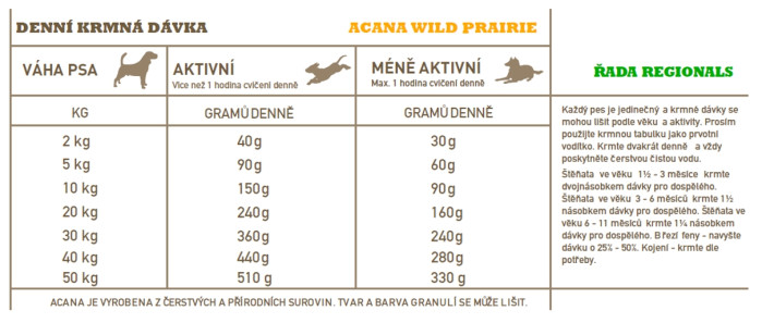 detail ACANA WILD PRAIRIE DOG 11,4 kg RECIPE