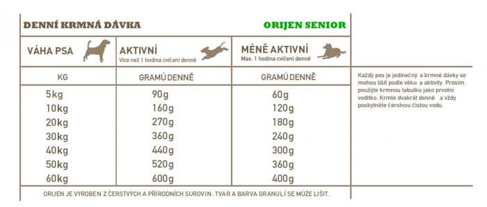 detail ACANA Senior Recipe 6kg
