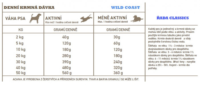 detail ACANA Wild Coast 9,7 kg RECIPE