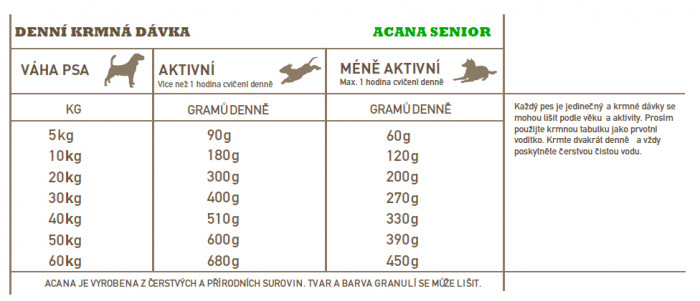 detail ACANA Senior Recipe 11,4kg