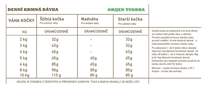 detail ORIJEN Tundra CAT 1,8 kg Granule