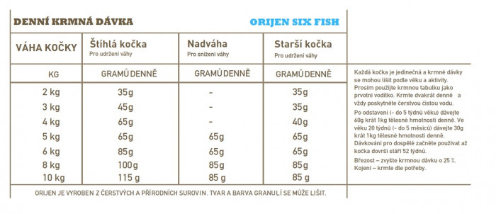 detail ORIJEN 6 Fish Cat 5,4 kg Granule