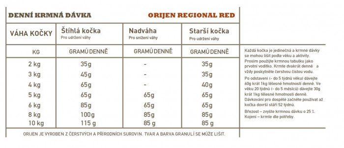 detail ORIJEN Regional Red Cat 5,4 kg Granule