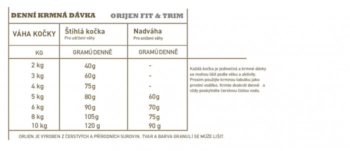 detail ORIJEN Fit & Trim CAT 5,4 kg