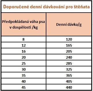 detail PRINCE HYPOALLERGENIC PUPPY, 12kg