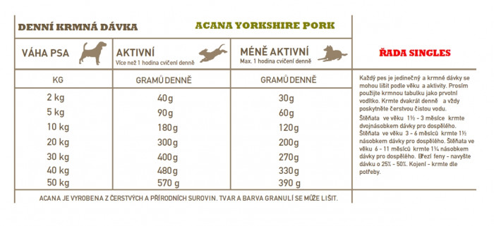 detail ACANA Yorkshire Pork 6kg Singles