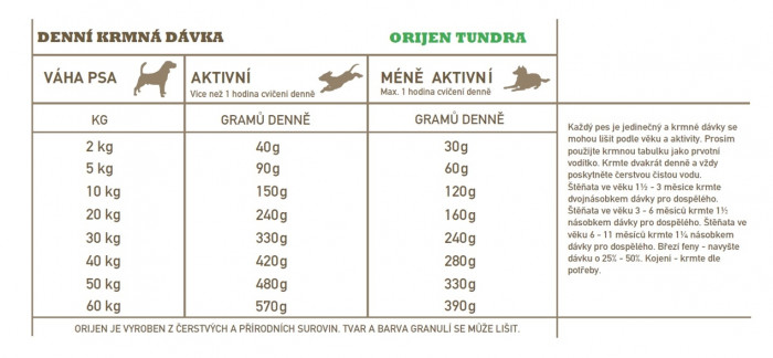 detail ORIJEN Tundra Dog 11,4 kg