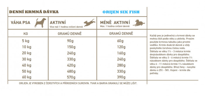 detail ORIJEN 6 Fish 6 kg Granule
