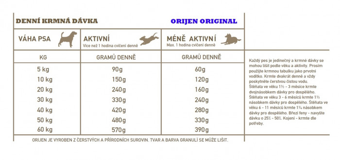 detail ORIJEN Original Dog 6 kg Granule