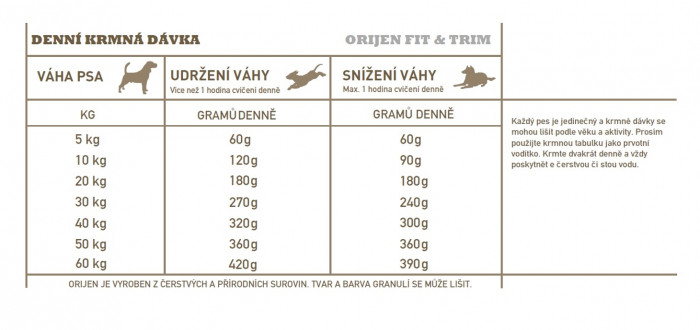 detail ORIJEN Fit & Trim 6 kg Granule