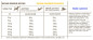 náhľad ACANA Prairie Poultry 14,5 kg RECIPE