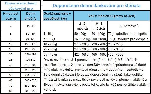 detail PRINCE HYPOALLERGENIC FISH, 12kg
