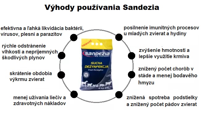 detail Sandezia suchá dezinfekcia 1kg