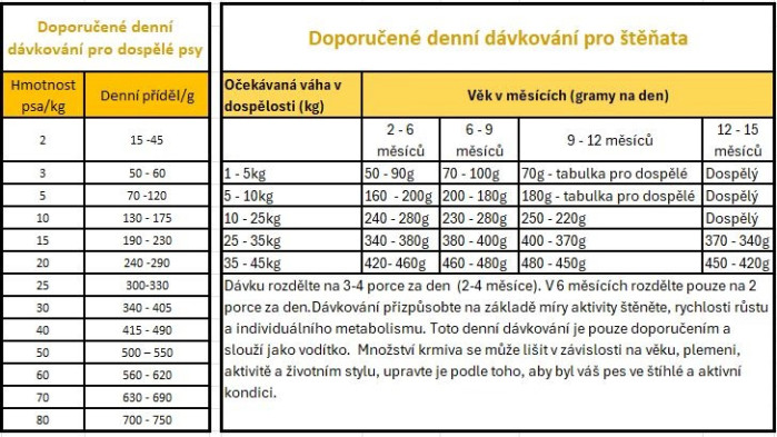 detail PRINCE HYPOALLERGENIC WITH DUCK, 2kg
