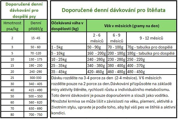 detail PRINCE HYPOALLERGENIC WITH LAMB, 2kg