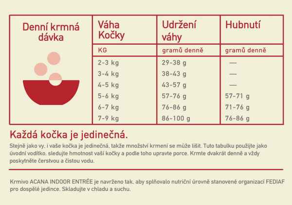 detail ACANA Indoor entree cat 4,5 kg