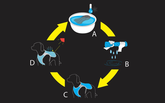 detail RUKKA PETS Chladiaca vesta grey cestovná, S, šedá