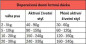 náhľad SUNDAYPETS GEN.SALMON ADULT SINGLE S/M 1.3kg