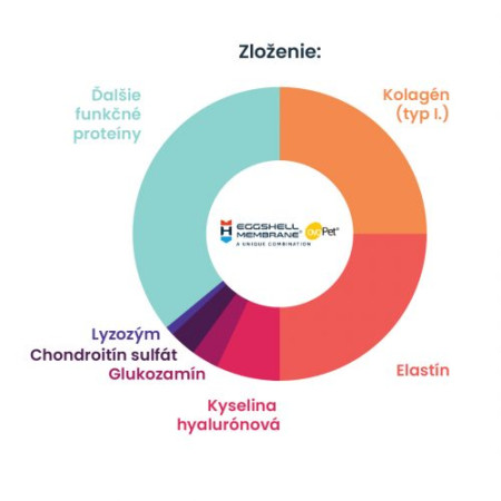 detail Henart Doplnok výživy Gastro pre mačky s vaječnou membránou, 75g