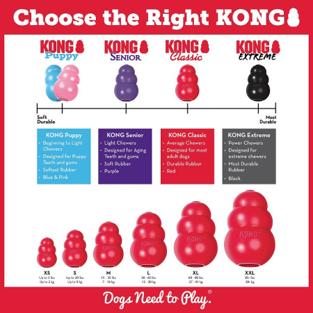 detail KONG Classic M, 8.8cm