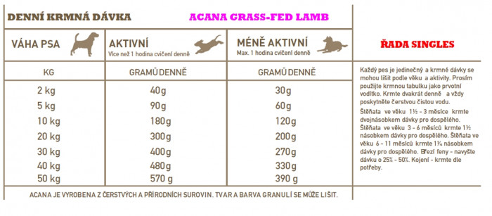 detail ACANA Grass-Fed Lamb 6 kg SINGLES