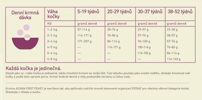 detail ACANA First feast cat 340 g