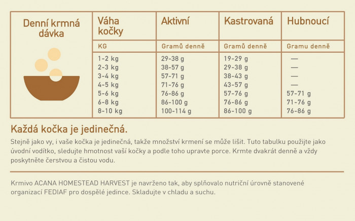 detail ACANA Homestead harvest cat 1,8 kg