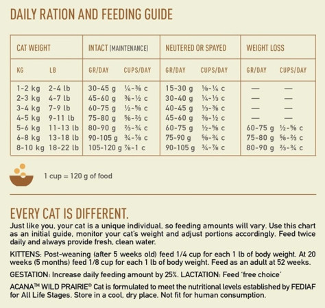 detail ACANA Wild Prairie cat grain-free 4,5 kg