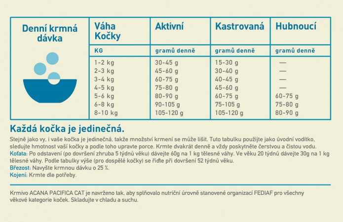 detail ACANA Pacifica cat grain-free 1,8 kg