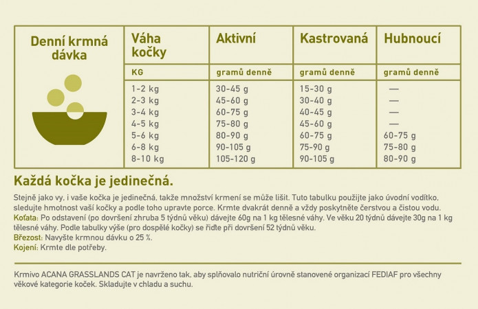detail ACANA Grasslands cat grain-free 1,8 kg