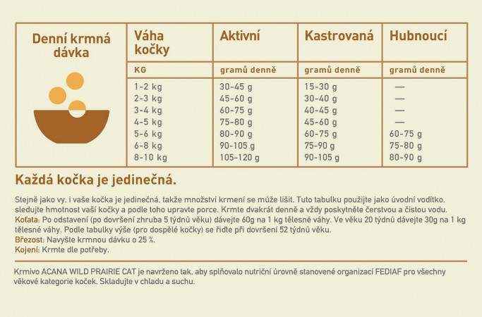 detail ACANA Wild Prairie cat grain-free1,8 kg