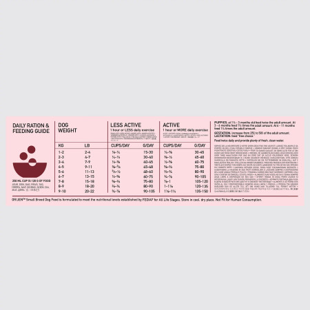 detail ORIJEN Small Breed 4,5 kg