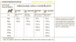náhľad ACANA Puppy Recipe 11,4kg