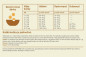 náhľad ACANA Wild Prairie cat grain-free 340 g