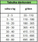 náhľad ARION Essential Adult Croc, 15kg