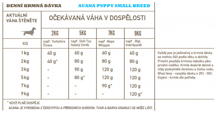 detail ACANA Puppy Small Recipe 2kg