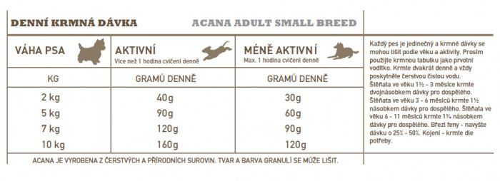 detail ACANA Adult Small Breed Recipe 2kg