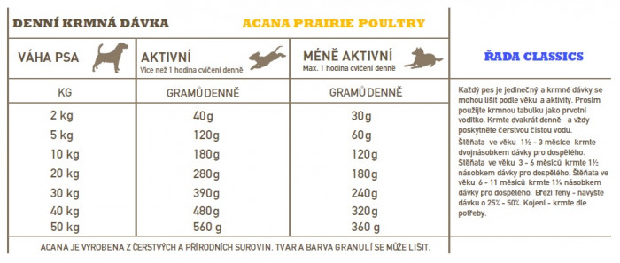 detail ACANA Prairie Poultry 17 kg RECIPE