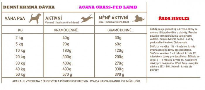 detail ACANA Grass-Fed Lamb 11,4 kg SINGLES
