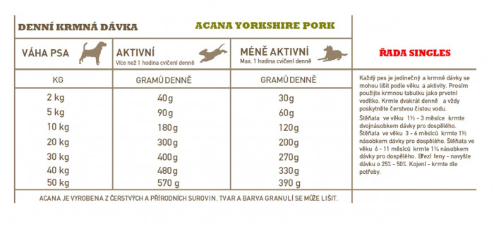 detail ACANA Yorkshire Pork 11,4kg Singles