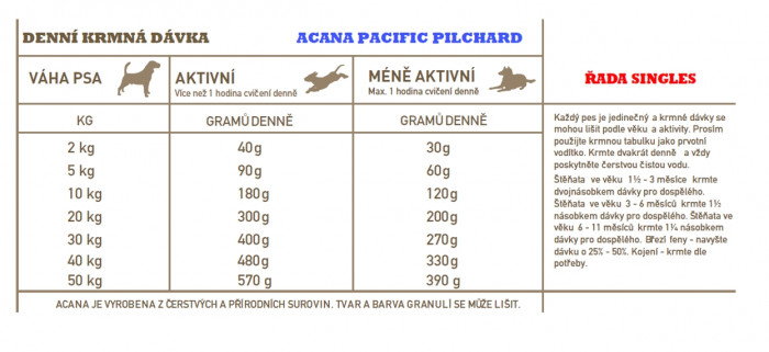 detail ACANA Pacific Pilchard 2kg SINGLES